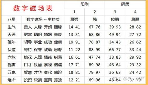 易经数字学分析|易经数字能量学